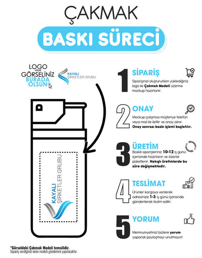 Çakmak Baskı Süreci