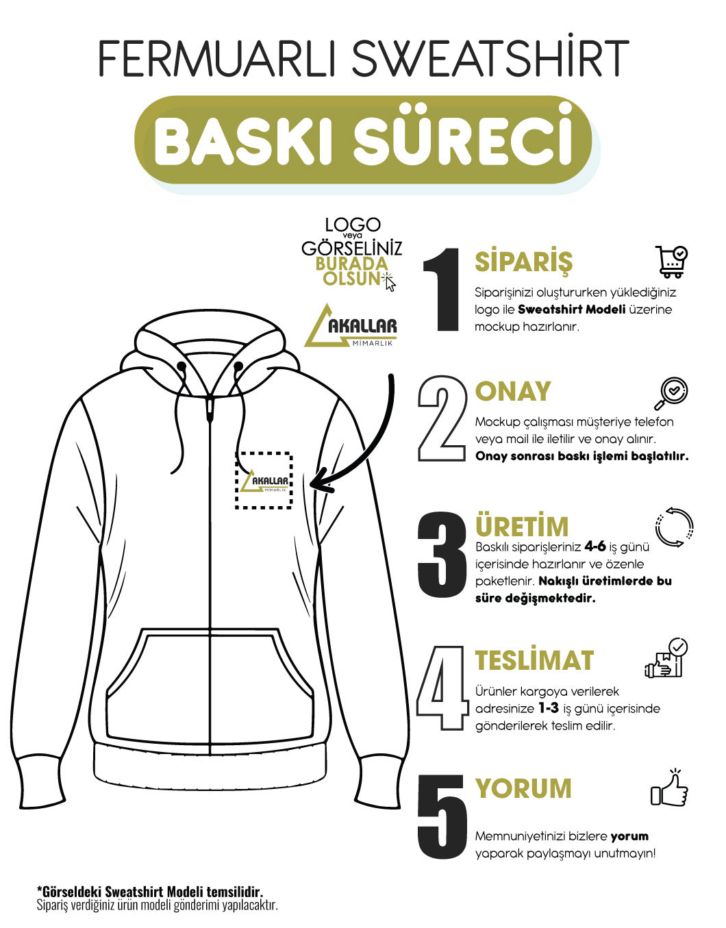 Kapüşonlu ve Fermuarlı Sweatshirt - 3 İplik, Şardonsuz (Özelleştirilebilir)